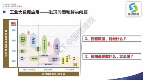 首屆工業(yè)大數(shù)據(jù)創(chuàng)新競(jìng)賽成果在京發(fā)布，點(diǎn)亮2018工業(yè)互聯(lián)網(wǎng)峰會(huì)